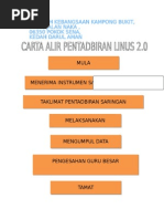 Jelaskan Lima Isu Berkaitan Dengan Hubungan Etnik Di 