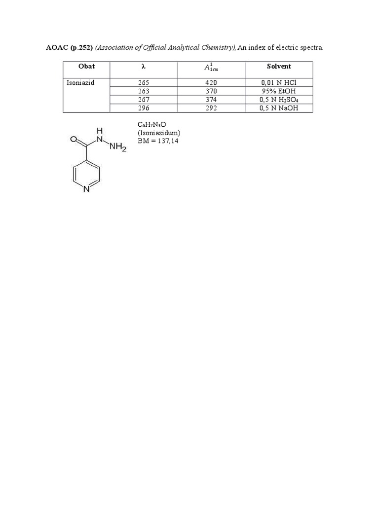Analytical Chemistry Spectra Index | PDF