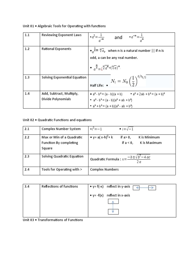 Math Formulas For Grade11 Sine Triangle