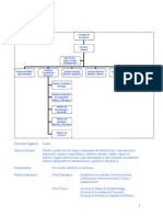 Organigrama Funcional