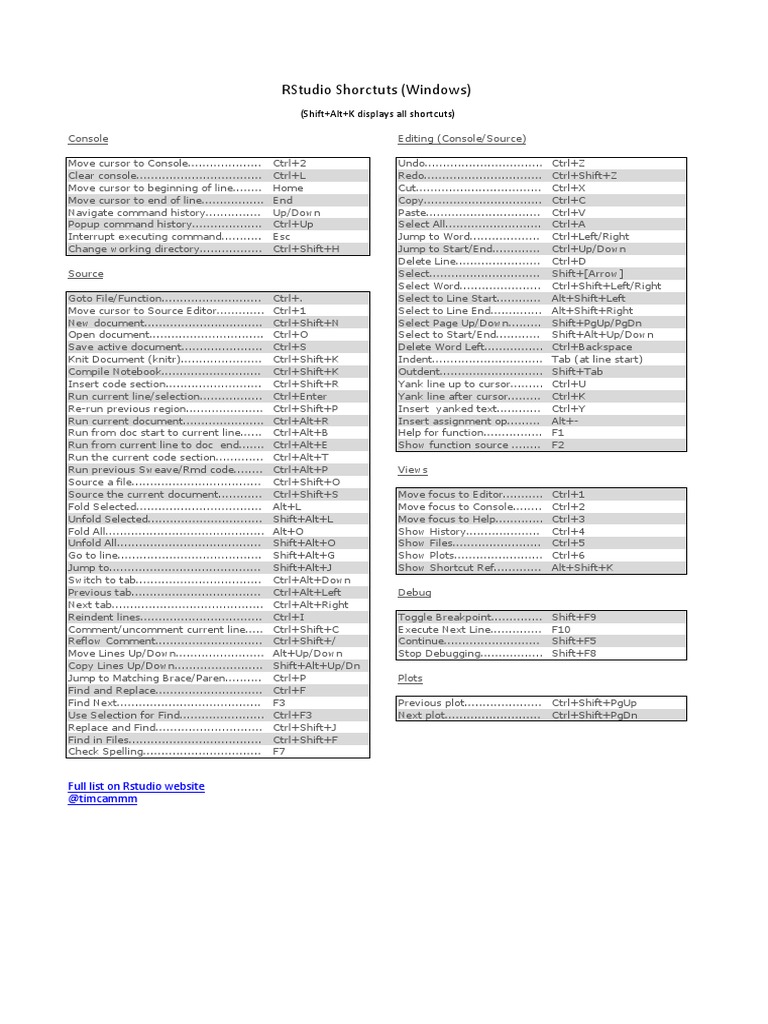 RStudio Keyboard Shortcuts Guide | PDF | Computer Architecture | Areas ...