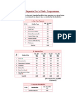 Fees and Deposits for Mtech