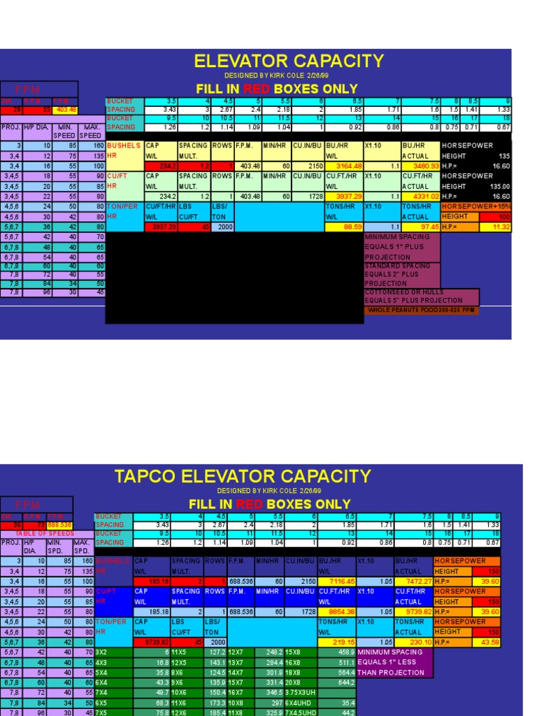 Elevator Capacity Specifications Guide | PDF