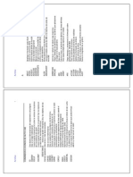 Auto Cad Comando s 1