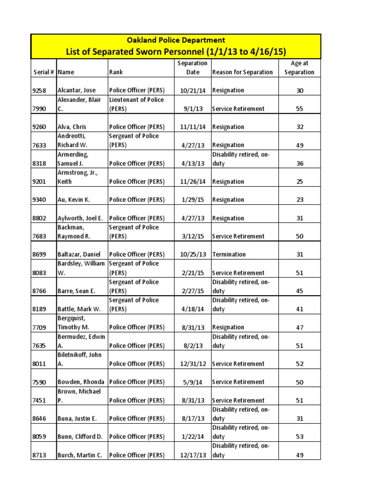 Responsive Staff List PDF Armed Conflict