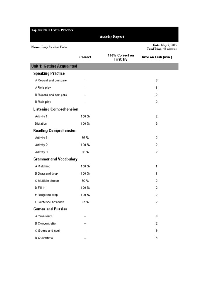 Top Notch 1 Extra Practice