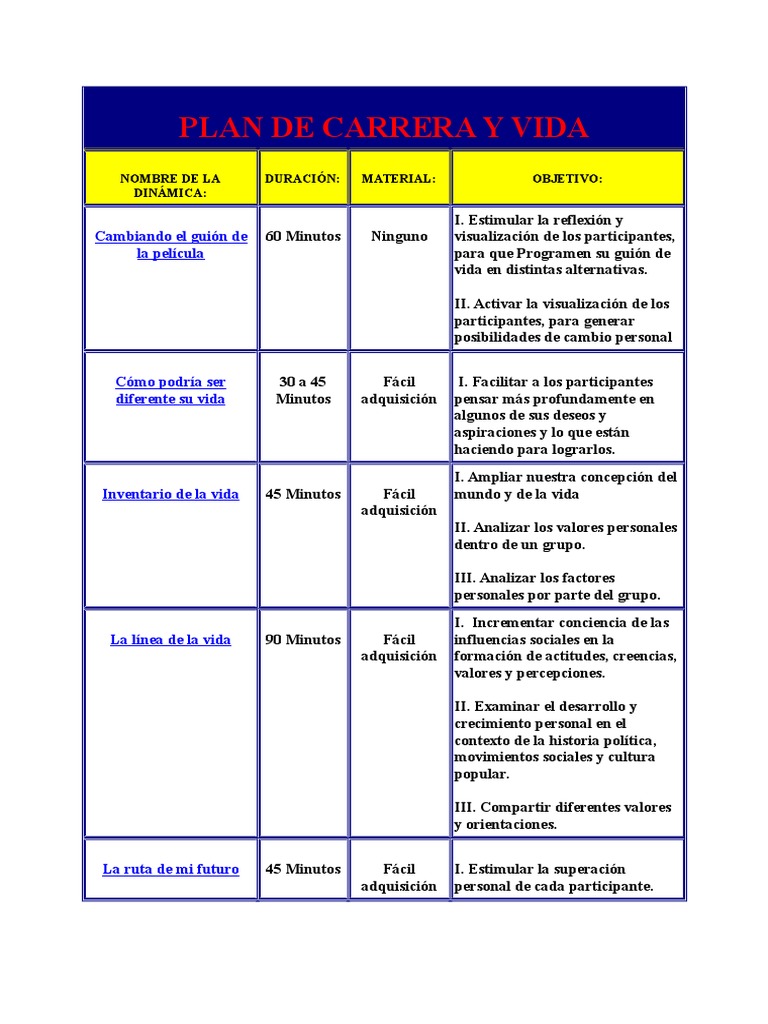 Plan de Carrera y Vida | Toma de decisiones | Planificación