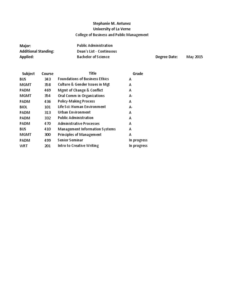 Classes Grades | PDF | Career & Growth | Computers