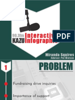 Kazu Interactive