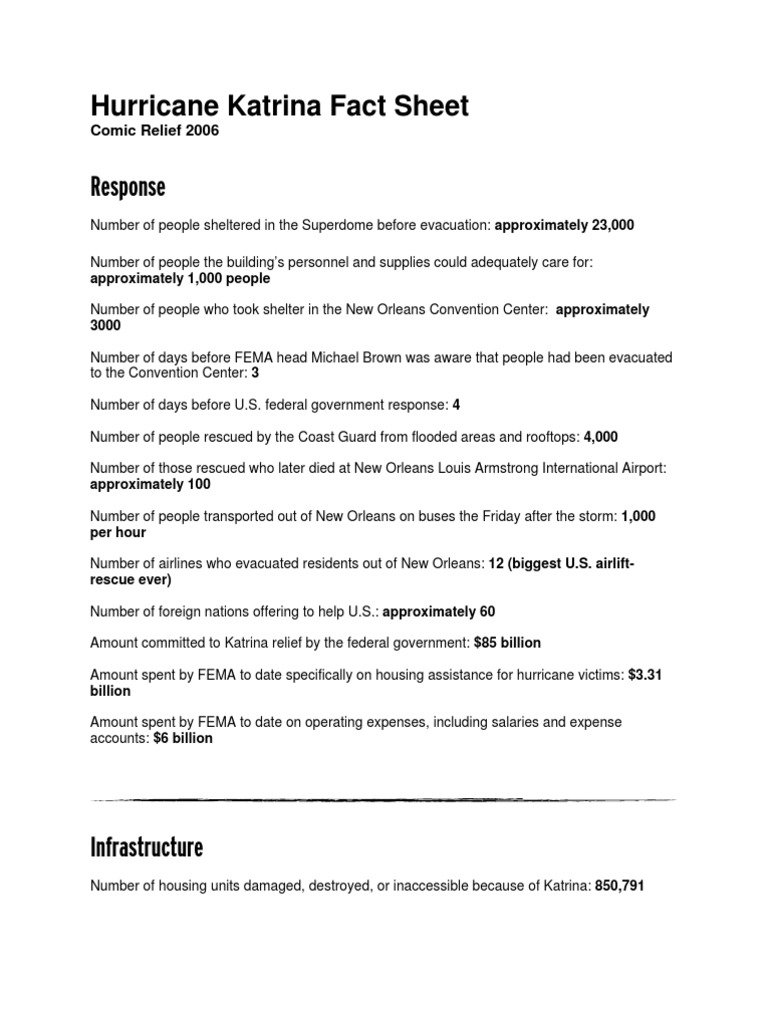 titles for essays about hurricane katrina