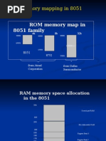 8051 Memory Organization