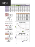 Pratica 2 - Intensidade Luminosa