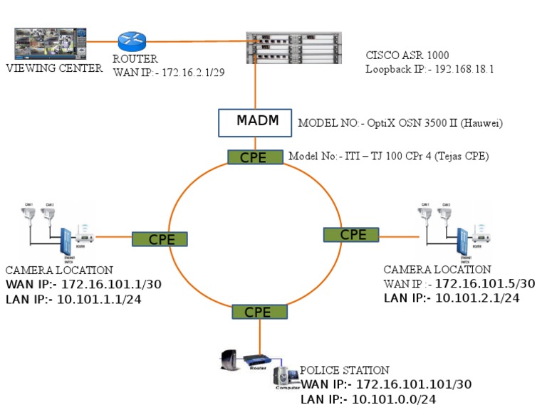 Network Configuration for Police Station and Camera Locations | PDF ...