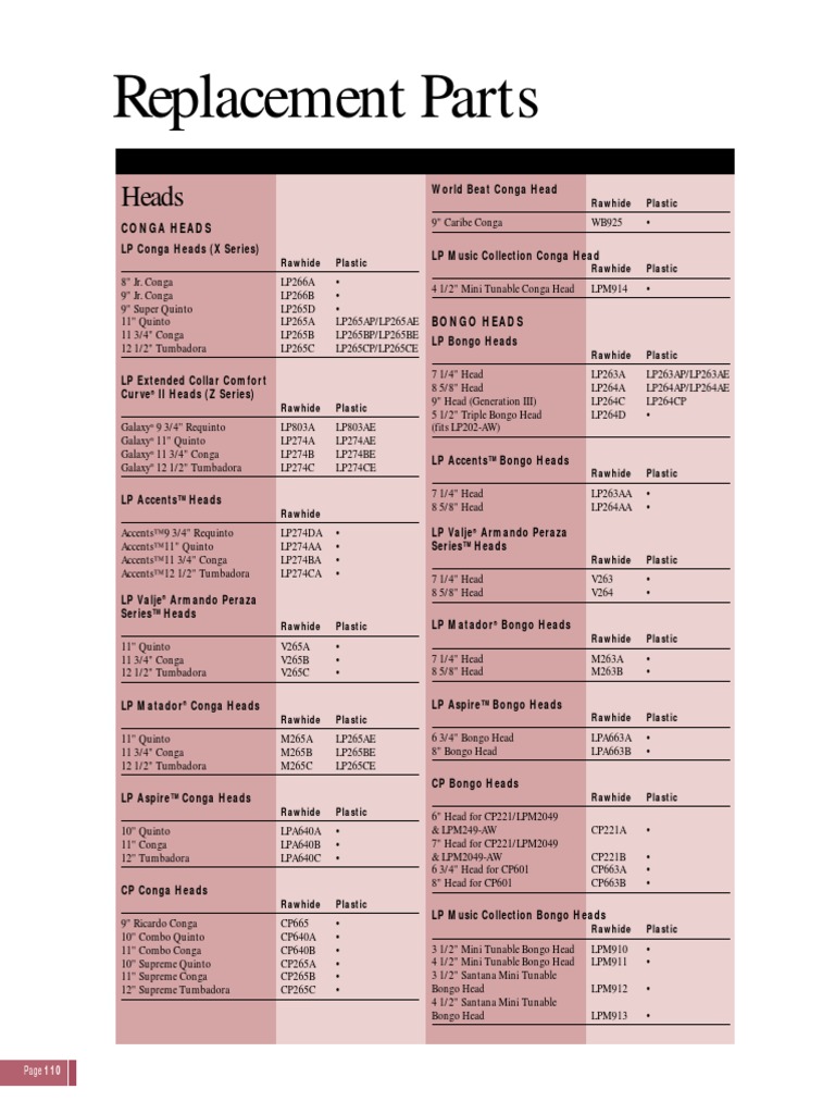 27 Replacement Parts | PDF | Home & Garden