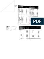 Tablas de Fluidos