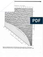 Psych Ro Metric Chart