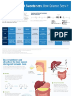 Facts About Sweeteners How Science Sees It