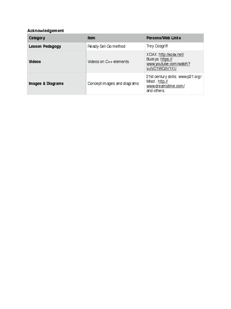 Acknowledgement Practicum1 | PDF