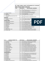 Daftar Nama Penyakit Yang Harus Dapat Ditangani Di Layanan Primer