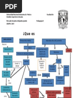 Mapa Conceptual Etica Medica