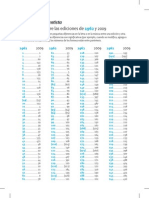 Correlaciones Himnario Adventista Ediciones 1960 y 2009