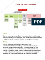 Estructura de Una Empresa.