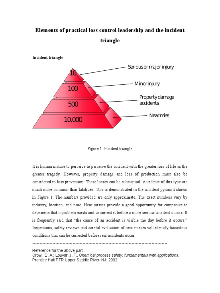 Loss Control Leadership Strategies | PDF | Traffic Collision | Leadership