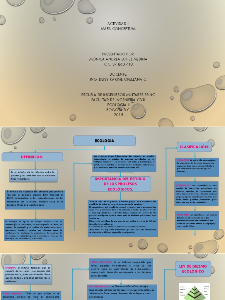 Mapa Mental Ecología Ecosistema