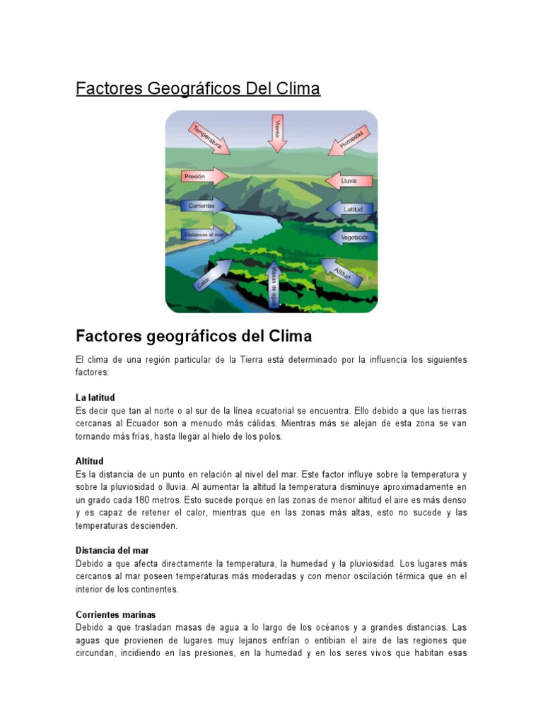 Factores Geográficos Del Clima Velocidad del viento Clima