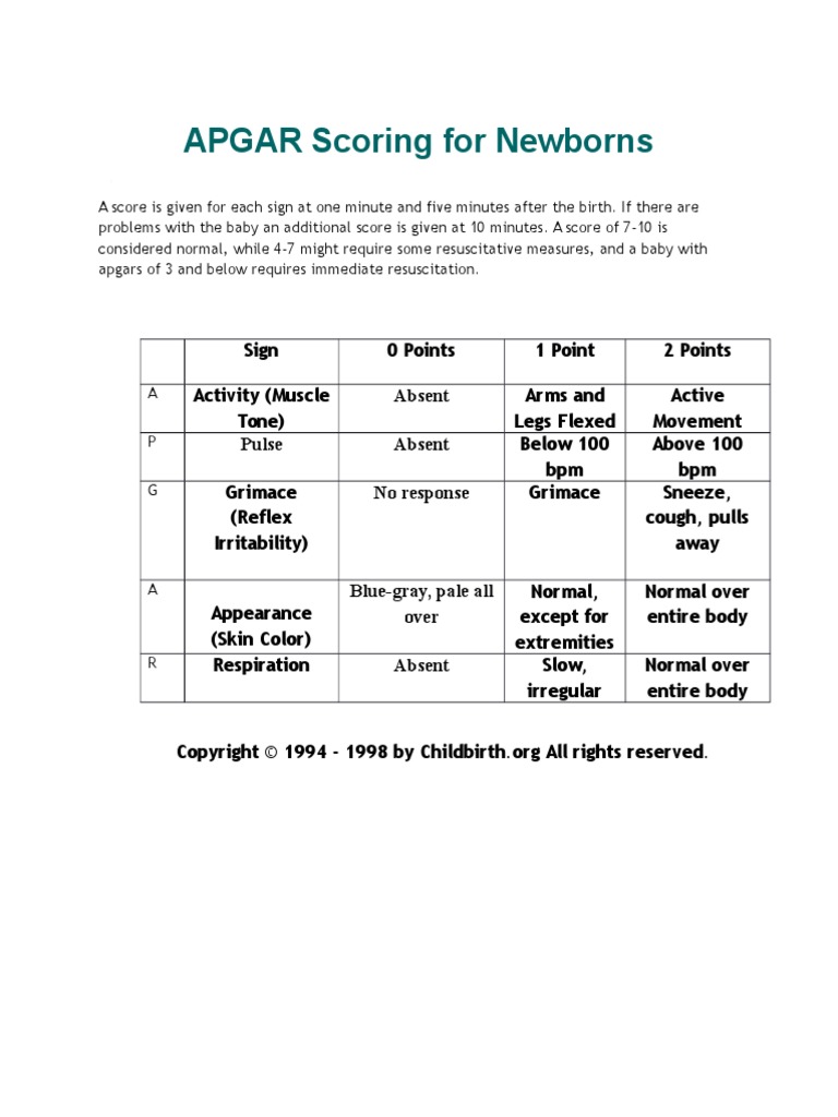 APGAR Scoring For Newborns | PDF | Wellness | Lifestyle