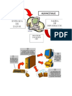 Funciones de La Computadora