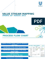 Value Stream Mapping - S&OP