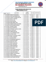 Kelulusan Ipa Sma Semen Padang