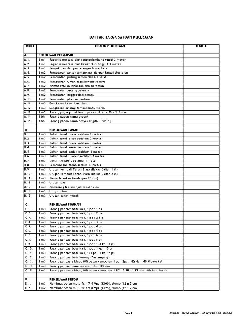 Analisa  Harga  Satuan  Plafond Gypsum Rangka Hollow 2022   Analisa  Harga  Satuan  Plafond Gypsum Rangka Hollow 2022