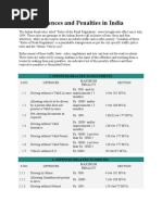 Traffic Offences and Penalties in India_traffic Law