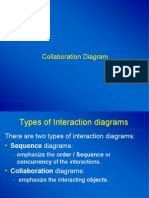 Collaboration Diagram of Student Registration System