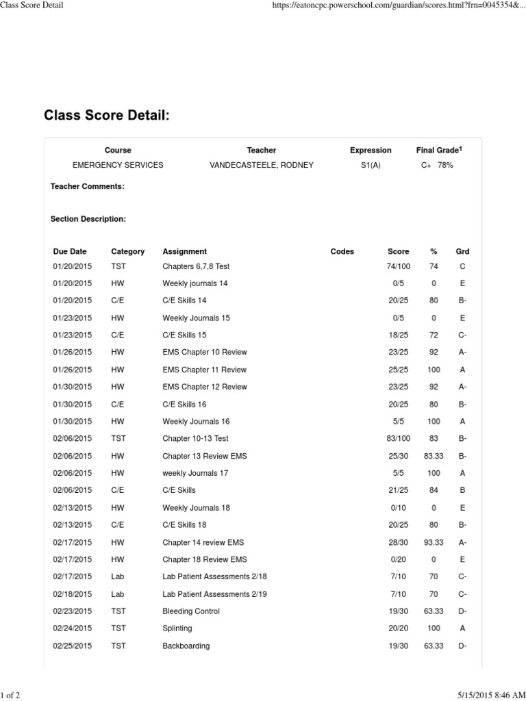 Class Score Detail PDF