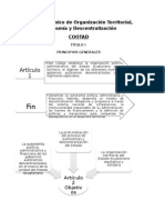 Código Orgánico de Organización Territorial COOTAD