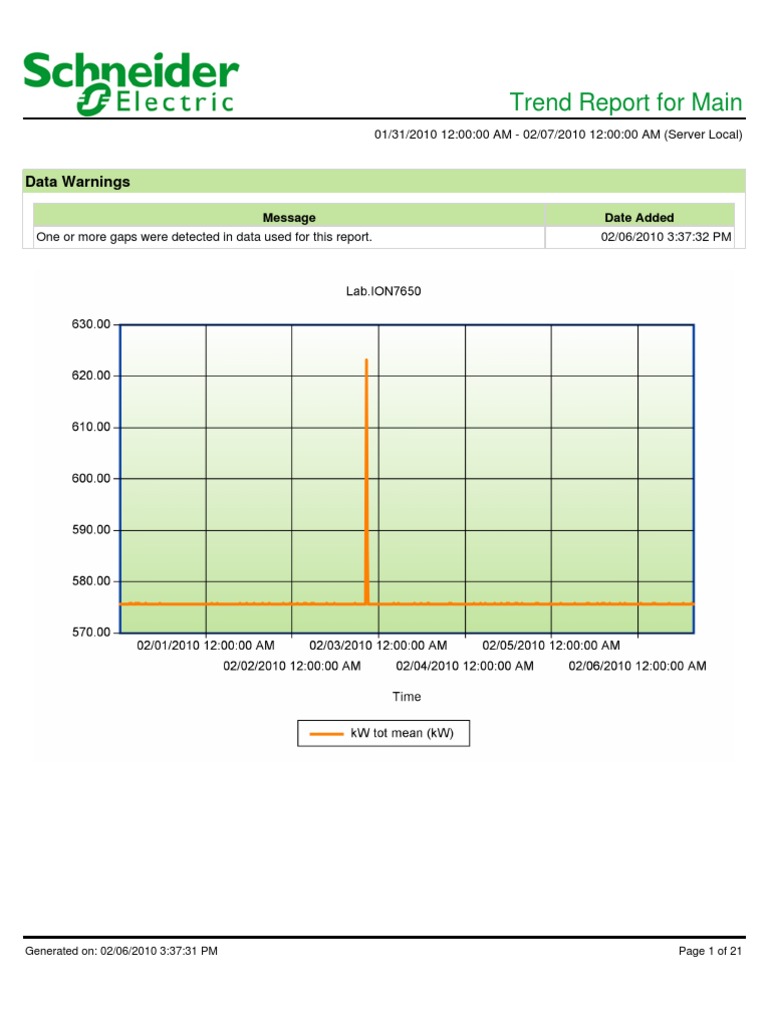 Trend Report For Main | PDF | Computer Data | Areas Of Computer Science