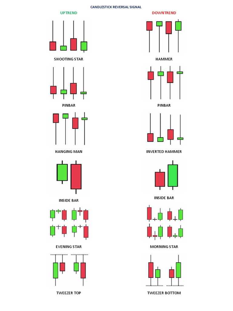 candlestick signals
