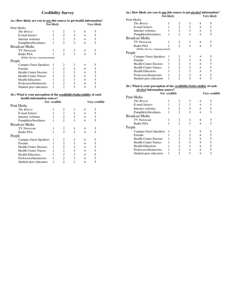 Credibility Survey: Broadcast Media | PDF | Self-Improvement