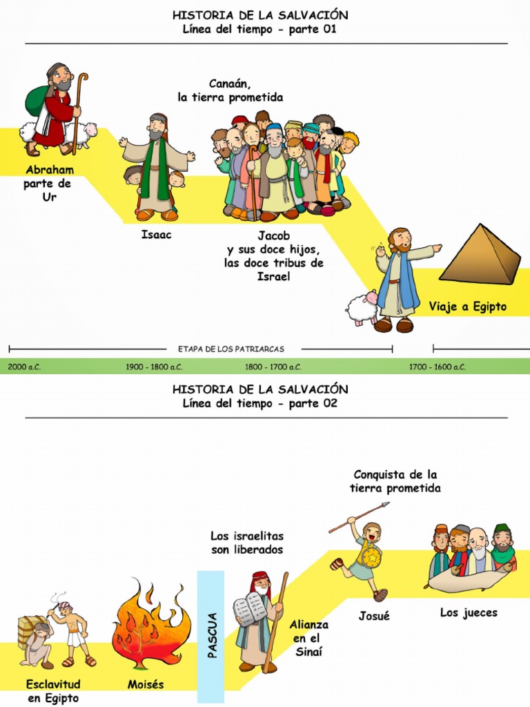Historia de Salvación.pdf