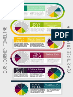 our journey timeline 2014-2015