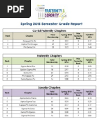IU Fraternity Rankings Overview | PDF | Fraternities And Sororities ...