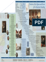 AmericanFoundingTimeline - Pdfmerican Founding Timeline