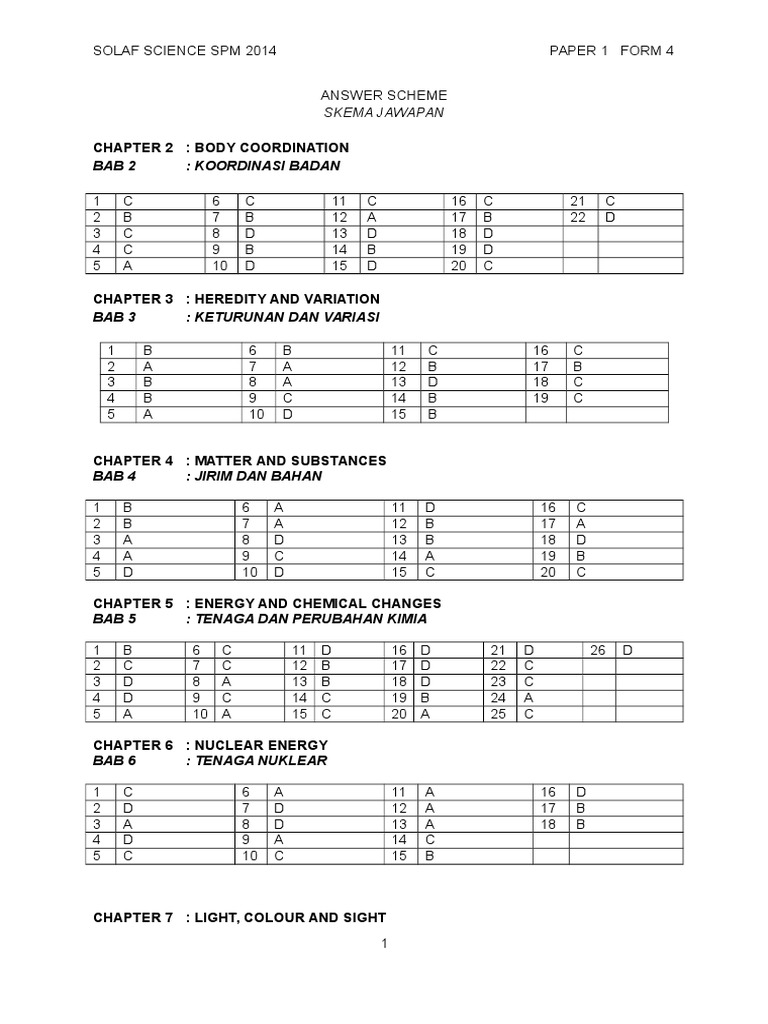 Paper 1 Form 4 Answer Scheme Pdf