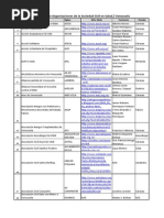Directorio OSC Salud Venezuela