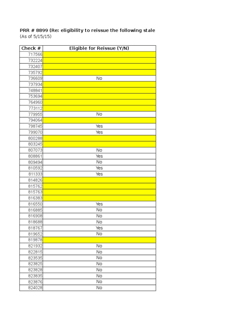 Stale Check Reissue Eligibility List | PDF
