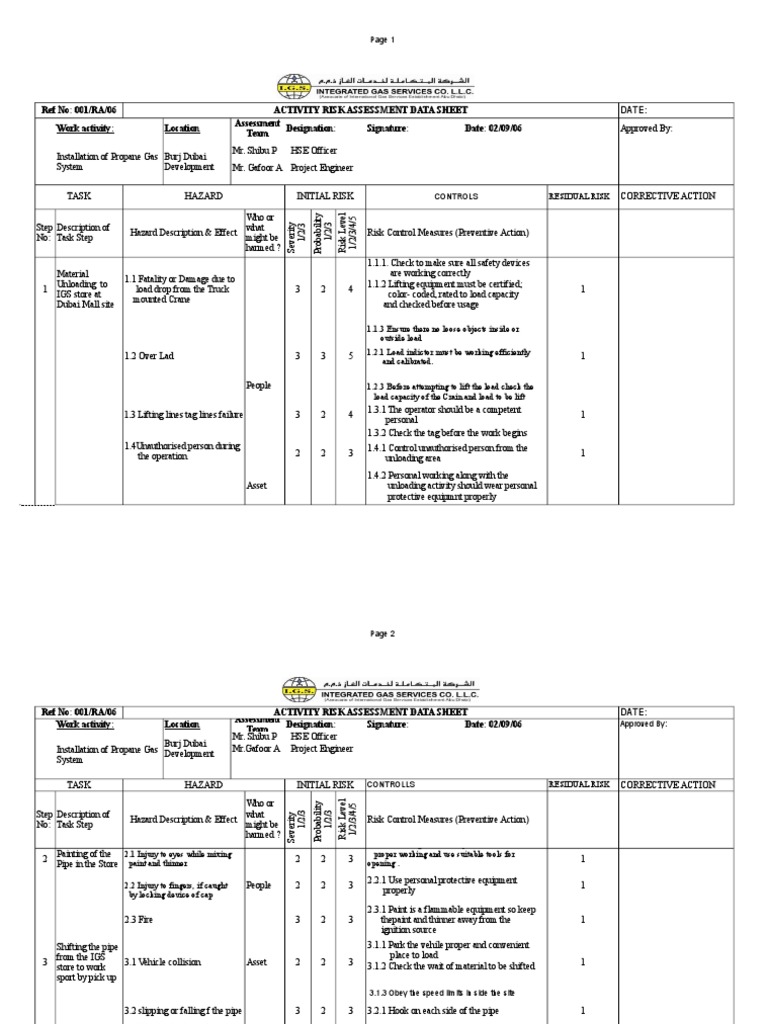 Risk Assesment-Construction Site | PDF | Personal Protective Equipment ...