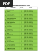 Senarai Nama Murid Mengikut Warna